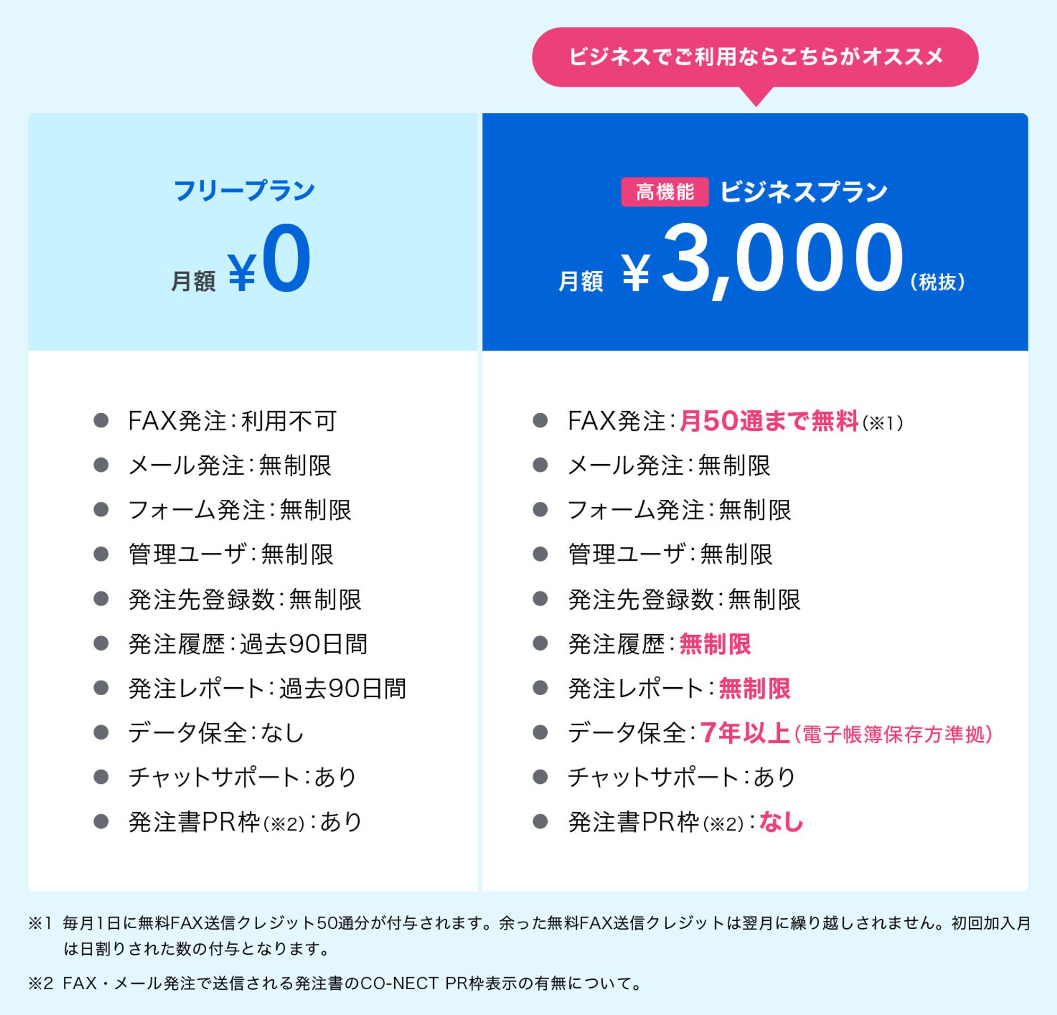 重要】発注ユーザさま向けの新プランと機能変更ならびに利用規約の改定について – 受発注システムCO-NECT ヘルプセンター